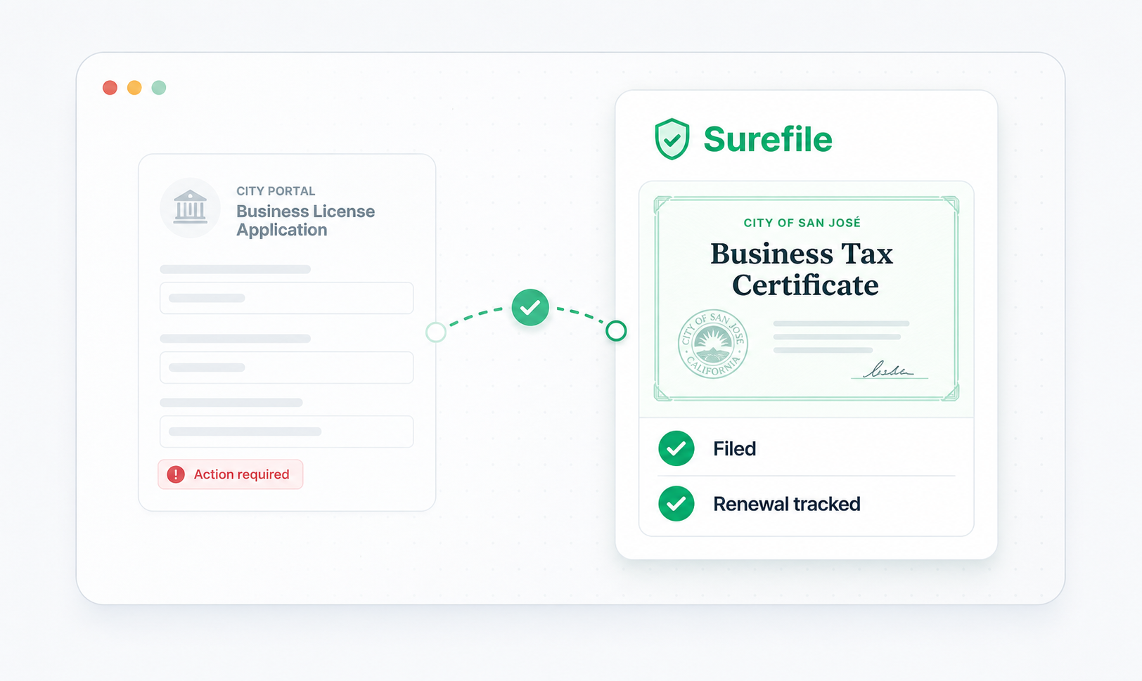 Surefile turns a city portal business license application into a filed business tax certificate with renewal tracking.